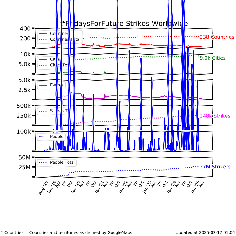 Long time graph show/hide