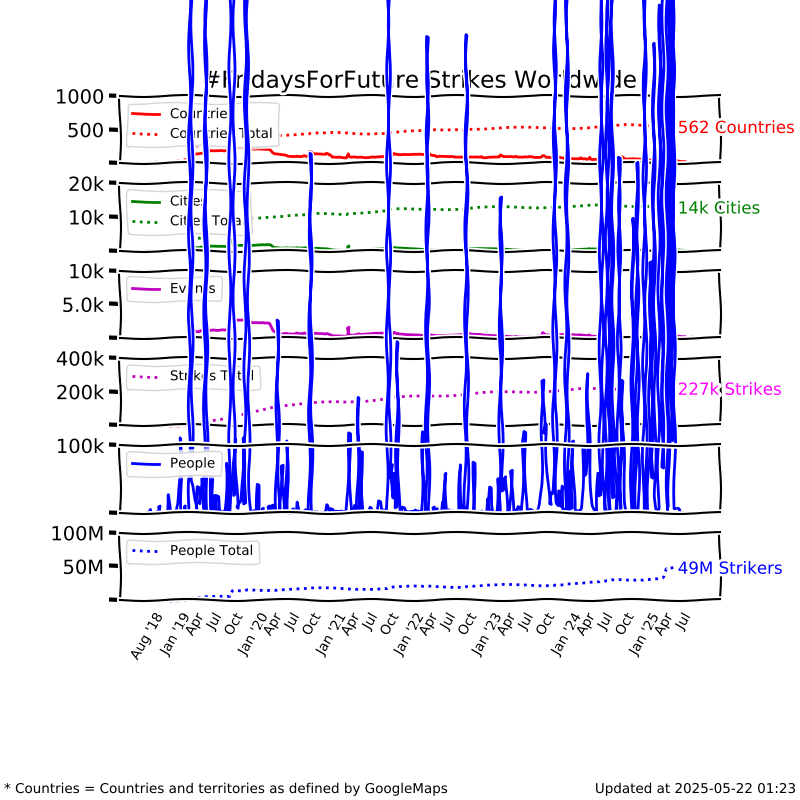 Long time graph show/hide